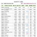 동아인텍 이미지