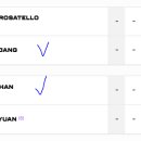 장수정과 한나래, 6월 19일 이탈리아 잔디코트 WTA 125투어 본선 1회전 이미지