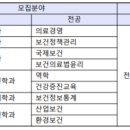 연세대학교 보건대학원 이미지