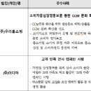 제이더블유투어 이미지