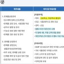 [세종] (채용 시 마감) 한국콜마(주) - [콜마비앤에이치] 공정품질관리(QC) 고졸/전문학사 신입 채용 이미지