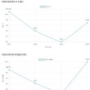 석문유치원