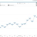 2월 1일 현물시장REC 가격정보입니다 이미지