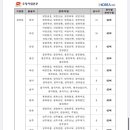 익산함라우체국 이미지
