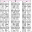 [쇼트트랙]2023/2024 쇼트트랙 종합랭킹-1차 선발전 시드배정(2024.03.29 대한빙상경기연맹) 이미지