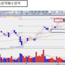 원영유통 이미지