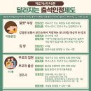 달라진 출석인정제도 이미지