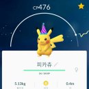 꼬깔모자 이미지