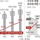 가구 소매업 - 파주시 명동길 15 | 가구 소매업