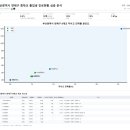 연제구-142 네이버블로그