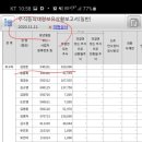 미성상사 이미지