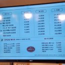 인생닭강정전주 이미지