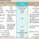 부흥오토랜드 이미지