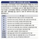 선운포도약국 이미지