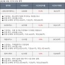 성우공조 이미지