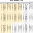 * 하우스 * 입사순으로 새 유니폼 교환작업합니다. 금일부터 분출합니다. 이미지