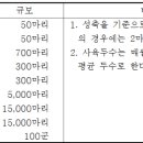 과실작물 재배업 - 산청군 백운로51번길 26 | 과실작물 재배업