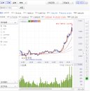 (주)한독사이언스 이미지