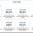 사직자동차정비 이미지