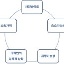 엔씨원법률사무소 네이버블로그