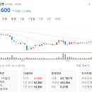 [국내주식]증권사 주가분석리포트 요약 (2024년 9월 30일) Part 2