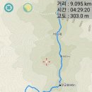 쌍용휴게소