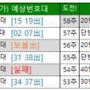 1235 티스토리