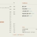 커피볶는시골커피 이미지
