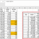 모음 - 춘천시 김유정로 1840 | 모음
