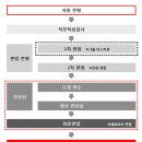 [채용설명회] 2015 유니클로 신입사원(UMC) 공채(~9.29) “여성인재 비율 58%…현직자와의 15문 15답 정리” 이미지