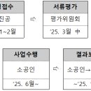 스마트 행정사법인 이미지