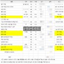 일신프라스틱(주) | 성북구 돈암동 일신건영 휴먼빌아파트 인테리어 공사