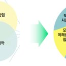 리빙캐스트 브런치