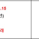 지에스(GS)25 서울숲더샵 네이버블로그