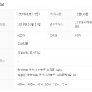 프라지움아파트(10차) 이미지