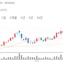 주식회사 제이시스메디칼 이미지
