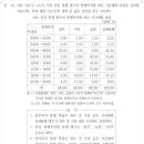 밤도리PSAT 이미지