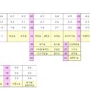 서울방일초등학교 이미지
