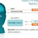 몰입수학 - 수성구 교학로 13 | 몰입수학
