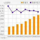 [LG화학][LG화학 / "정보전자소재 경쟁력 재확인,1분기 흑자전환예상된다] 이미지