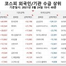 (주)현대광고기획