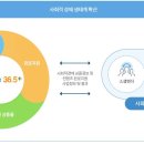 더펫하우스협동조합 - 서구 풍금로38번길 45 | 더펫하우스협동조합