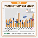 세인에너지 이미지