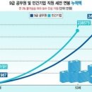 9급 공무원이 위너인 이유 이미지