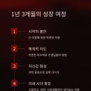 대전봉우중학교 이미지