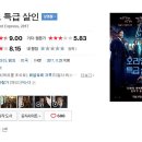 오리엔탈 특급 살인 - 케너스 브래너감독