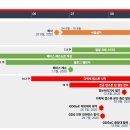 이동수푸드 - 경산시 삼성길 21-9 | [회고록] 베이스 잘 치는 방법
