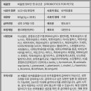 버틀랩 이미지
