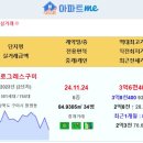 [아파트미] 구미 프로그레스구미 3.6억 구미푸르지오엘리포레시티2블록 3.54억 중흥S클래스에듀힐스 2.75억 옥계e편한세상 2.4억 이미지