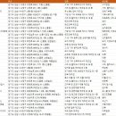 수정로135번길+남문로60번길 | 경기도 성남시 수정구 제조업체 공장